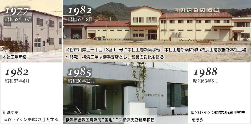 50年の歩み